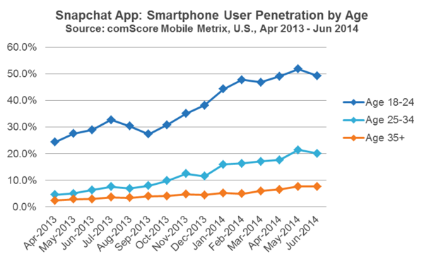 hotgirls duringsex with boys cell penetration by age