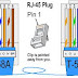 Prosedur Pemasangan Kabel UTP