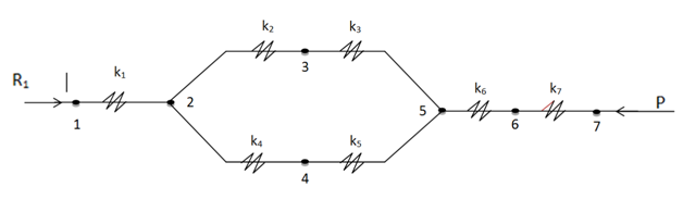 Proud To Be A Metallurgist Contoh Soal Struktur Menggunakan Metode Elemen Hingga Finite Element Method