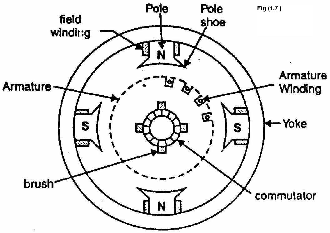 Armature Core