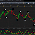 USD/CHF Análisis Técnico 12/04/11