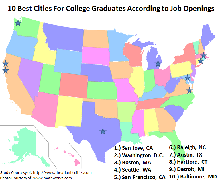 Oakland University Career Services 10 Best Cities For College Grads