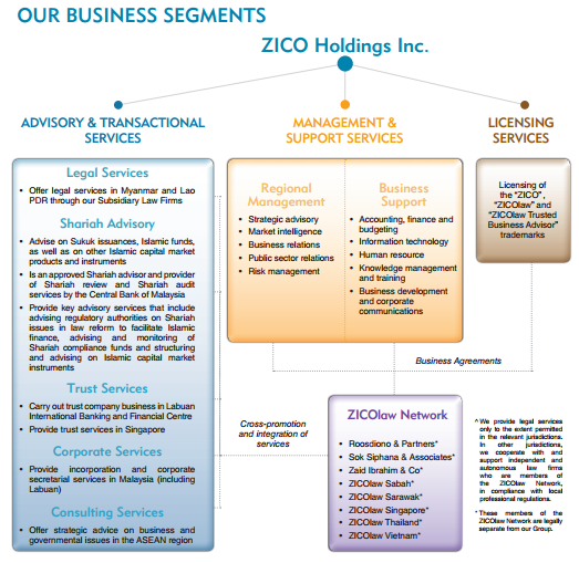 Zico Holdings Inc.