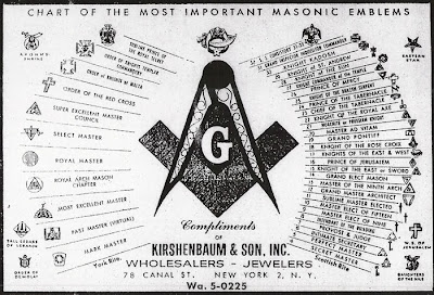 Masonic Appendant Bodies Chart