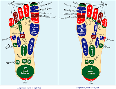 Acupressure points in Feet