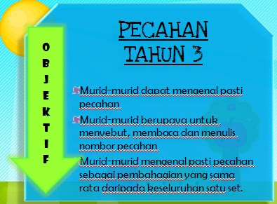 Learning Mathematics is Sweet as Cupcakes! TAHUN 3  PECAHAN