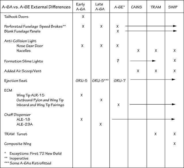 A-6A-E+External+Differences+Rev+A.jpg