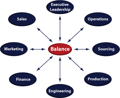 week 10 operations management supply chains nd20120714 opertional management