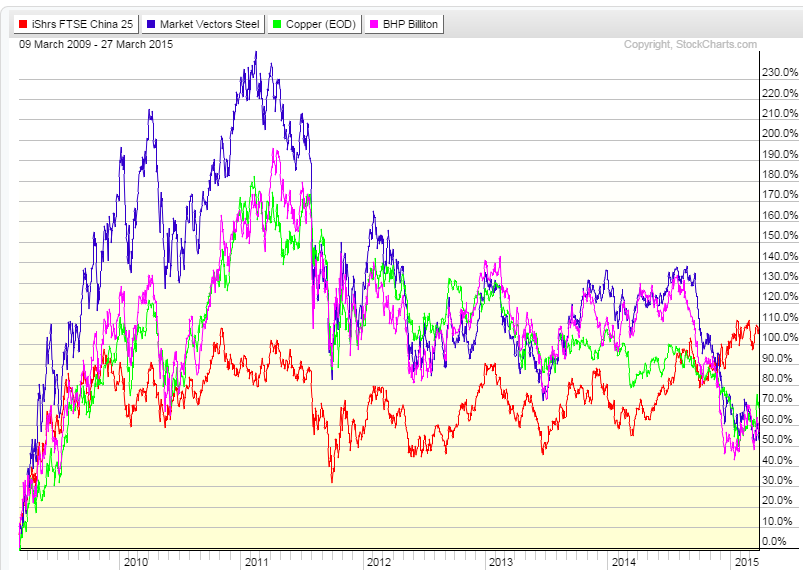 China Stock Bubble 2015 The China Stock Bubble in One Chart