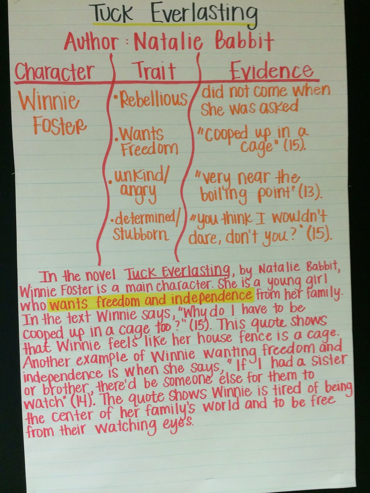 Ms. Spinrod's Class: Tuck Everlasting