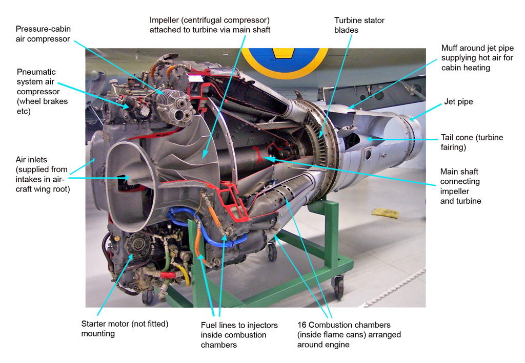 How its Works? CENTRIFUGAL COMPRESSOR