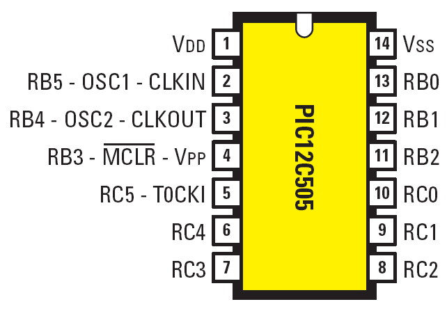 Figure 2 : Le PIC16C505 de Microchip.