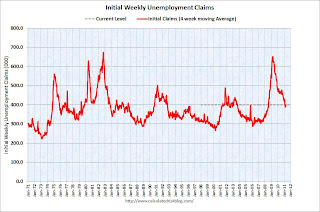 Weekly Unemployment Claims