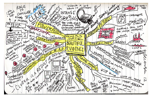 the cognitive style of powerpoint the cognitive style of powerpoint
