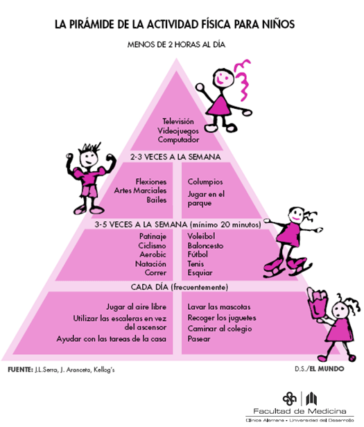 LA PIRÁMIDE DE LA ACTIVIDAD FÍSICA PARA NIÑ@S