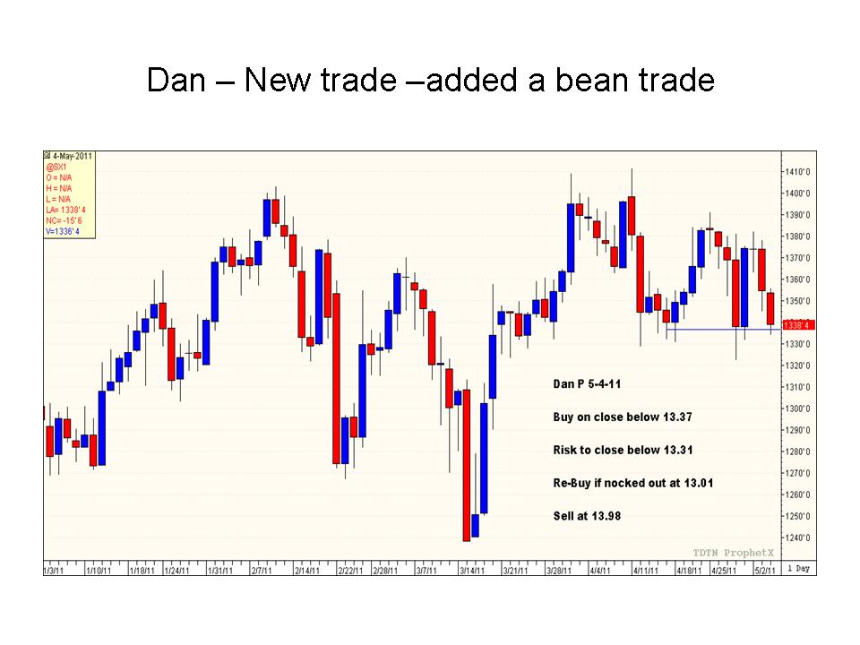 commodity option trading strategies