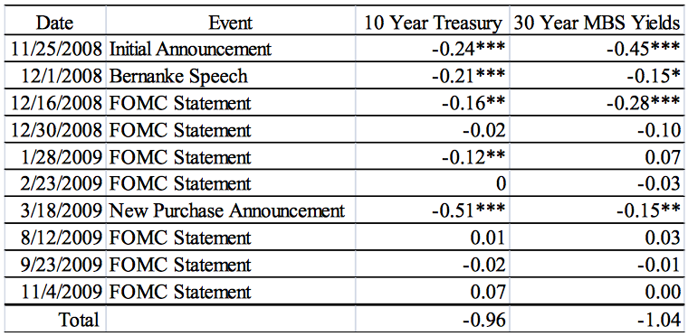 Quantitative Easing The Risk Reward Balance