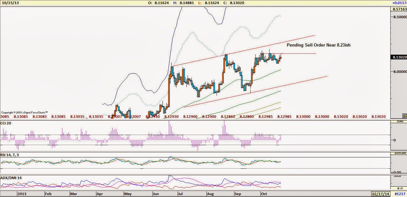 Forex trading tops and bottoms