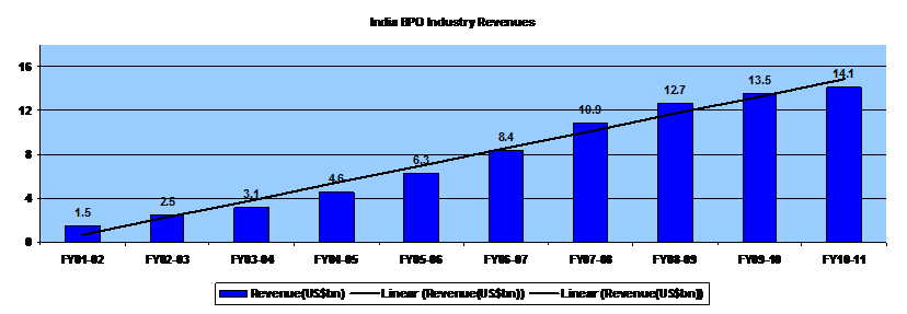 strategies of major players in the indian telecom Detailed research and analysis report of the telecom sector in india by equitymaster (paired spectrum) telecom players can, however, obtain additional frequency . strategies of major players in the indian telecom Detailed research and analysis report of the telecom sector in india by equitymaster (paired spectrum) telecom players can, however, obtain additional frequency .