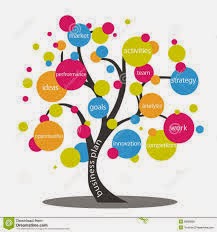 Business plan writers dubai