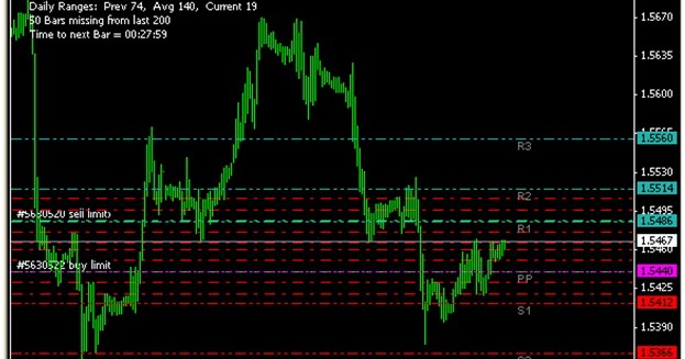 Trading system blogspot