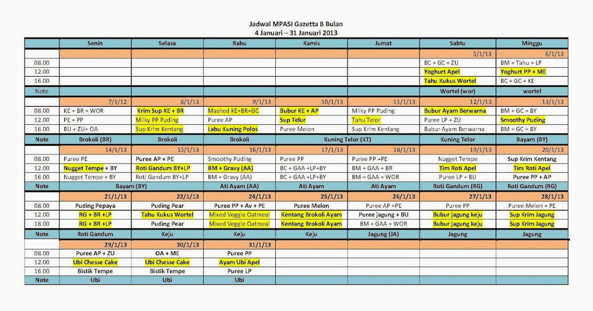 Makanan Anak Sehat: Jadwal MPASI 8 Bulan Homemade yang Praktis