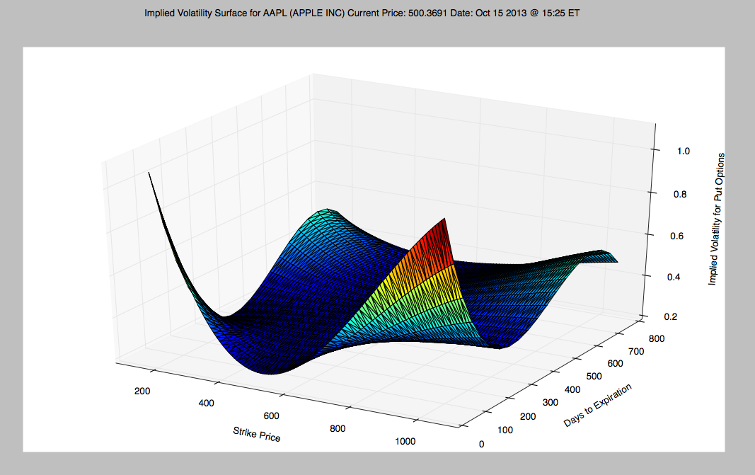 Stock options volume screener