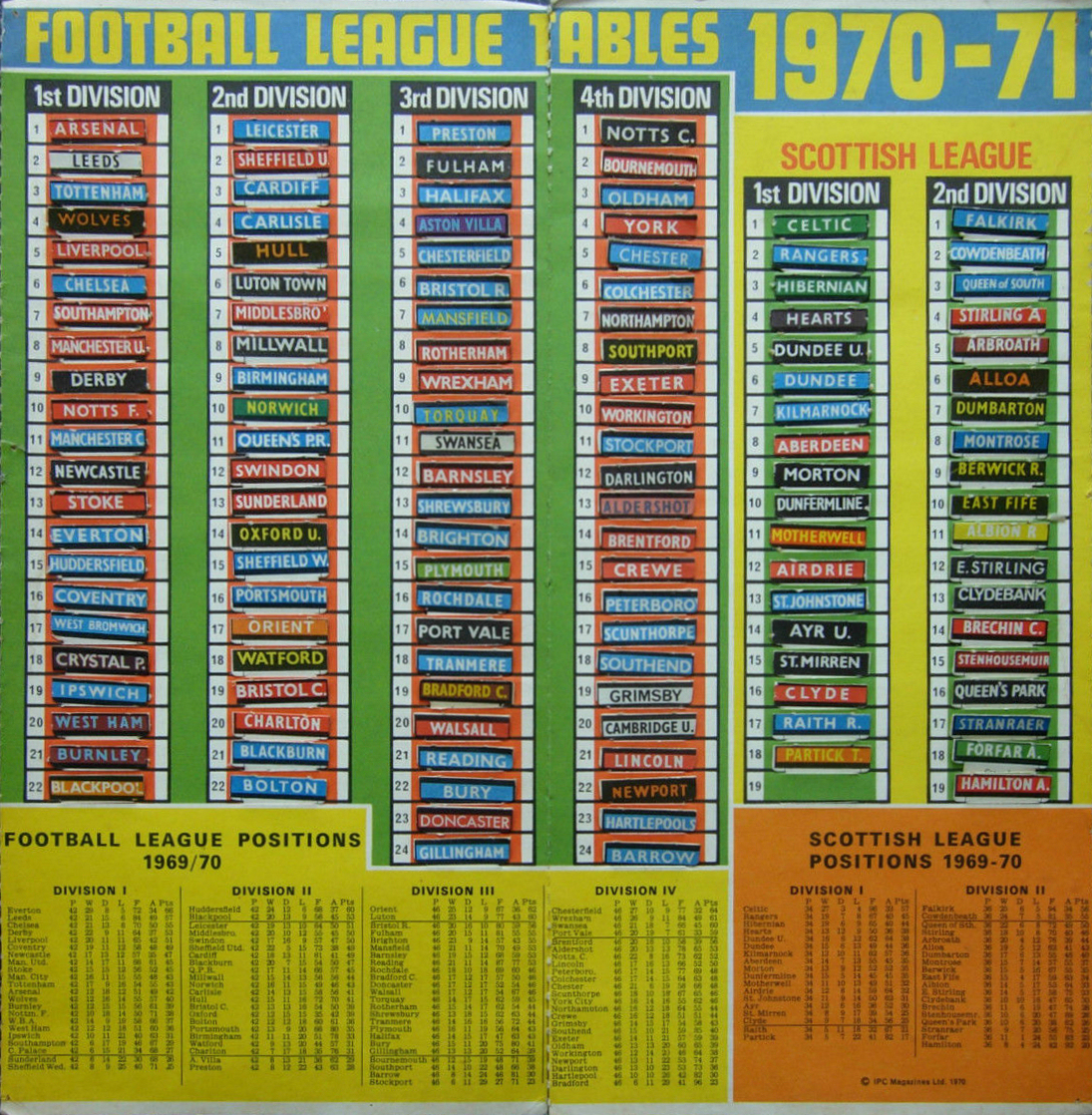 Football Cartophilic Info Exchange: I.P.C. Magazines / Score 'n' Roar - Football ...1095 x 1118