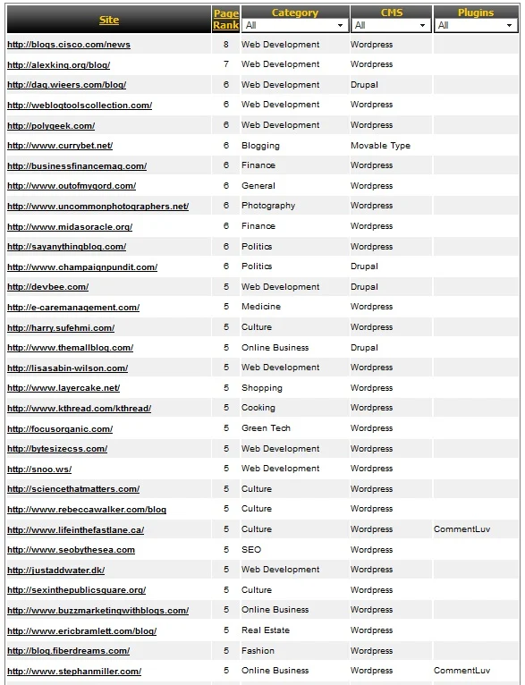 Daftar+Blog+Dofollow+PR+Tinggi