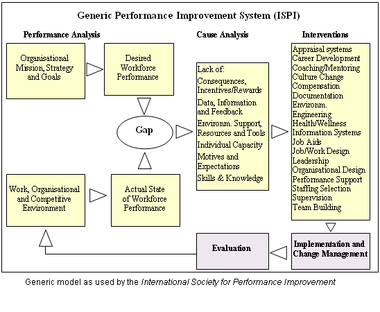 the human performance technology model Objectives identify the purpose of the hpt modelidentify and describe the components of the hpt modeldescribe the foundations of performance technology (pt. the human performance technology model Objectives identify the purpose of the hpt modelidentify and describe the components of the hpt modeldescribe the foundations of performance technology (pt.