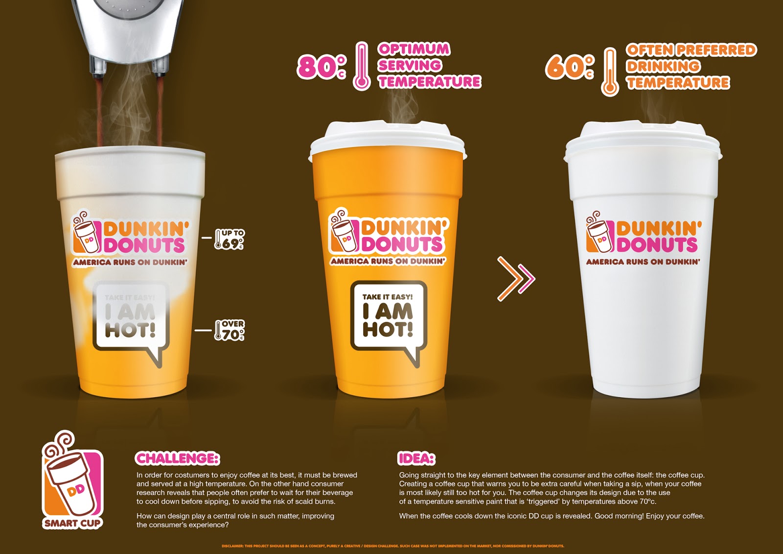 DD Smart Cup (Concept) on Packaging of the World - Creative Package