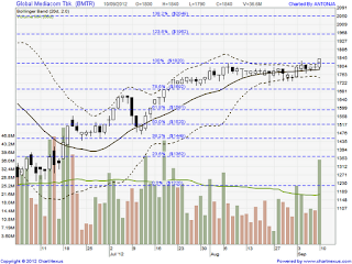 saham bmtr