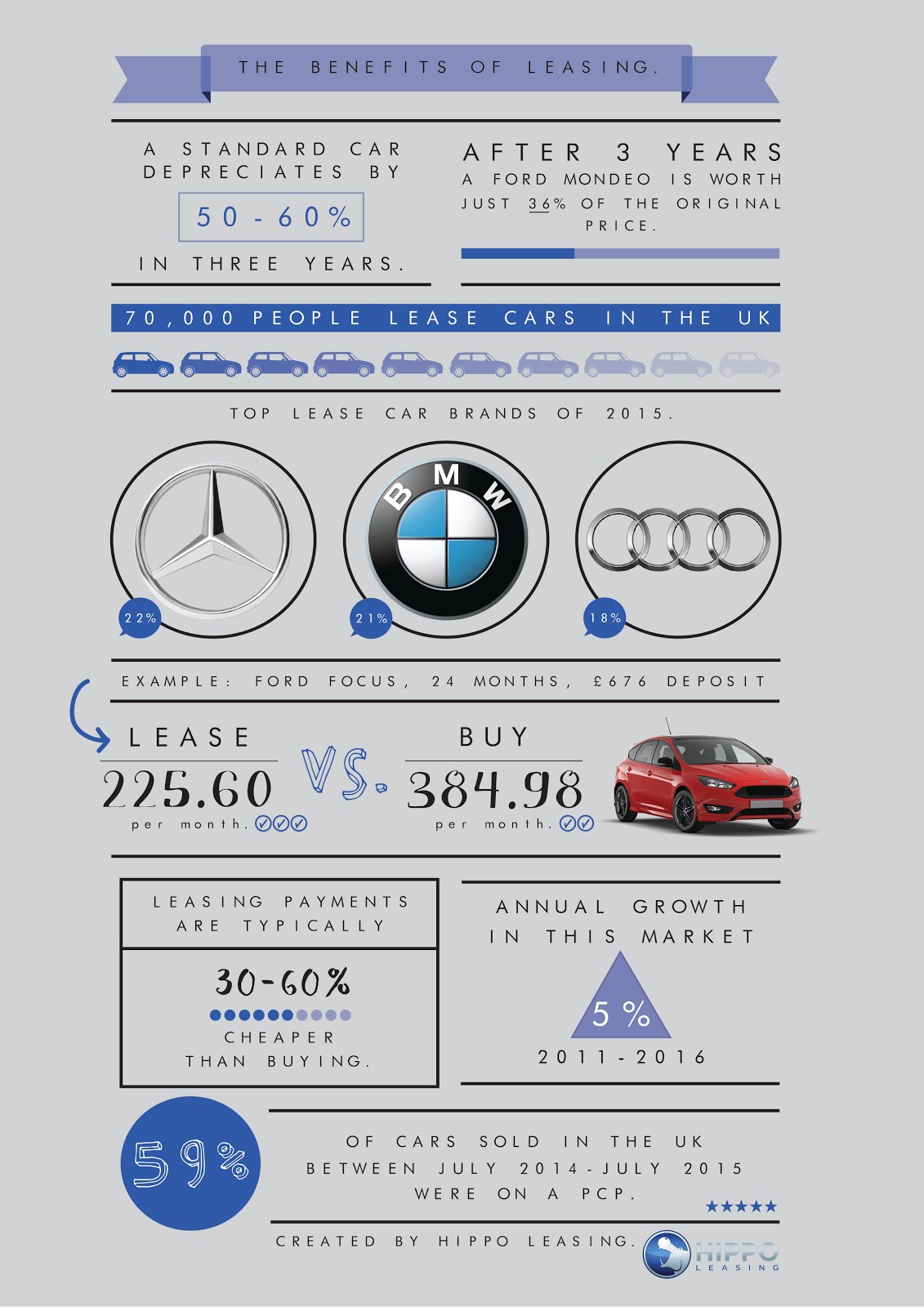 car leasing vs purchasing