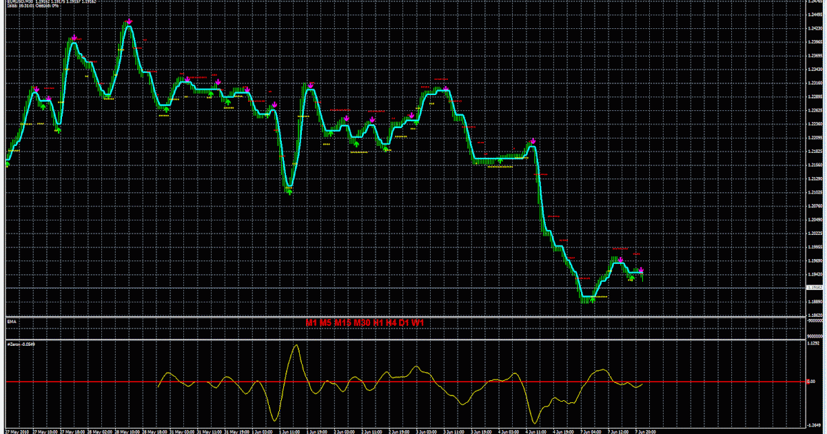 Forex fx flash