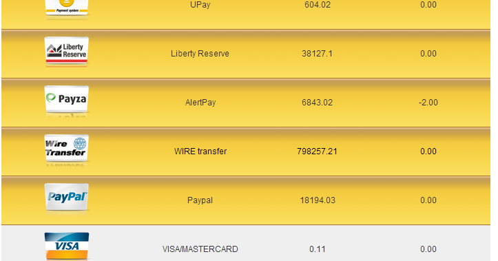 Cara withdraw di melalui bank lokal