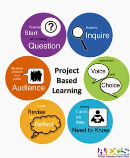 Source: www.ashlandelementarycharter.com Elements of PBL