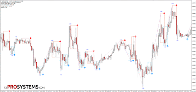 Bollinger bands mt4 ea foto 7