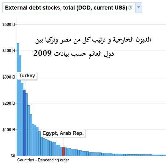 الاقتصاد التركي World+debt+-+map