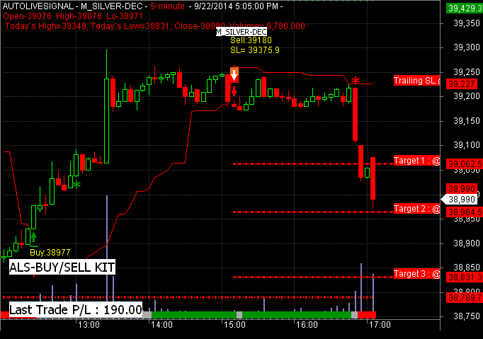 Free Buy Sell Signal Chart