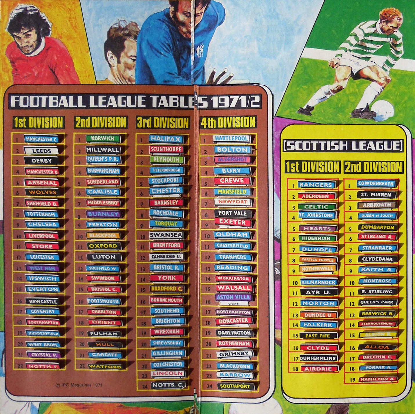 Football Cartophilic Info Exchange Shoot 197172 League Ladders