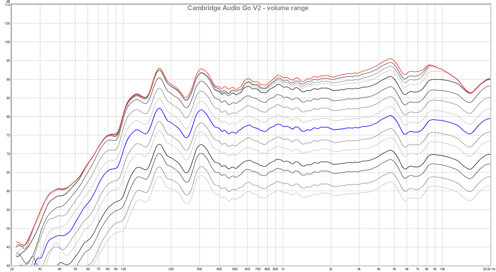 marshall stanmore frequency response