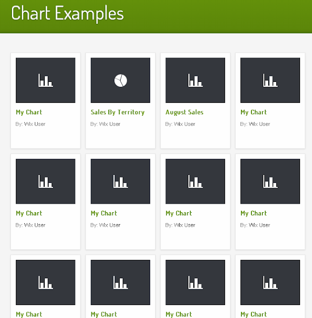 A Simple Way to Create Charts Online using ChartsNinja