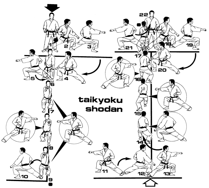 Le Samouraï Section Karaté Shotokan