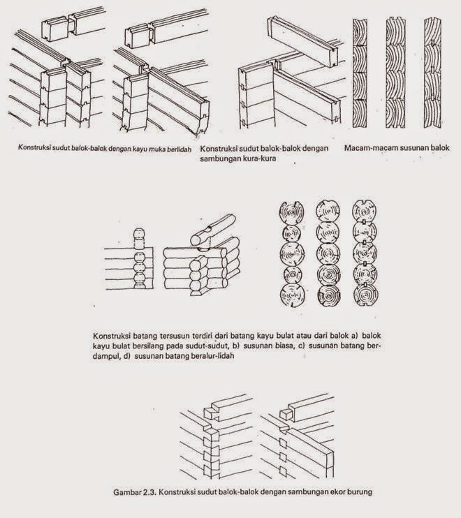 Kontruksi Dan Struktur Bagunan Kontruksi Dan Struktur Bagunan