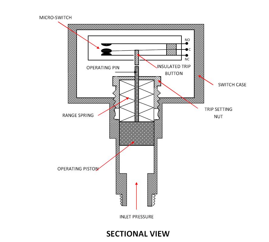 Instrument Eng | خرداد ۱۳۹۱