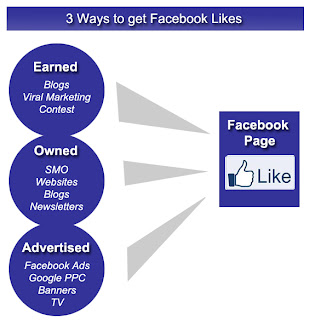 Free Facebook Likes