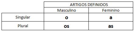 O que e artigo definido