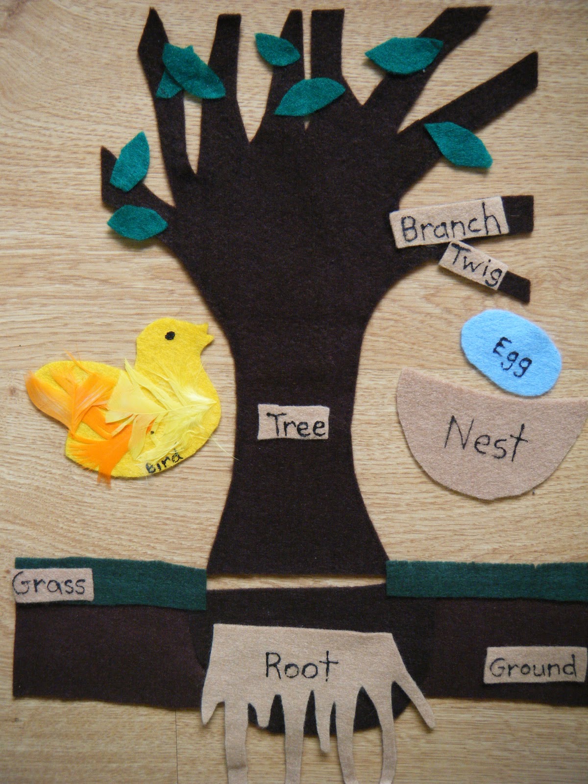 Ideas For Early Childhood: June 2013