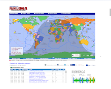 PAINEL GLOBAL monitoramento da  terra em tempo real