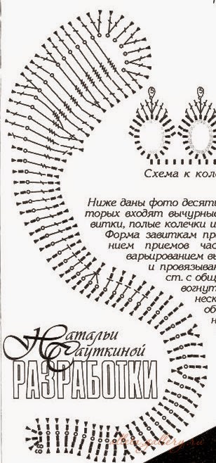 Оверлок шитье для начинающих Оверлок шитье для начинающих